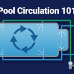 Look At the Absolute Best Inground Pool & Custom Pool Manufacturers and Know the Rates