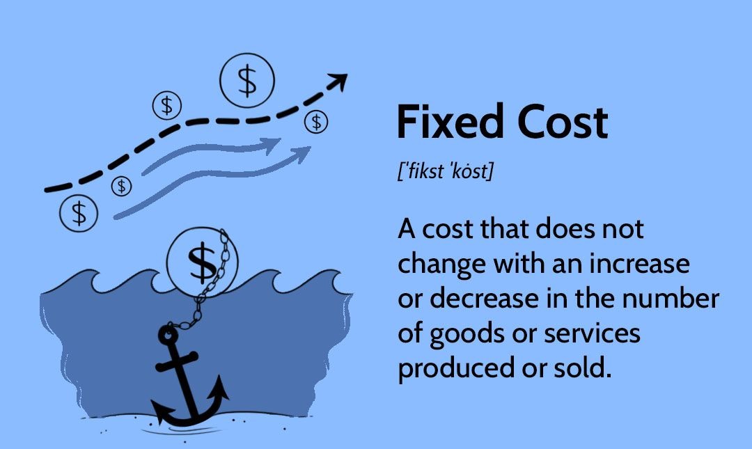 Budget Anchors: Understanding the Role of Fixed Expenses in Financial ...